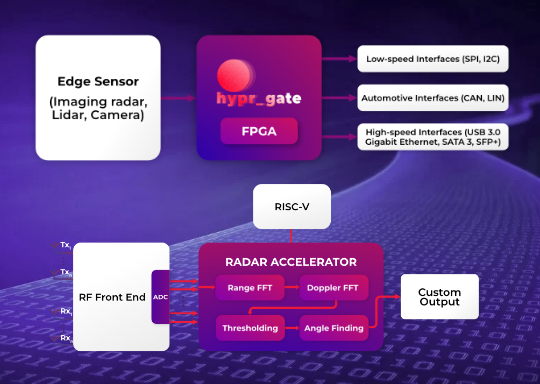 real time logging and streaming platforms