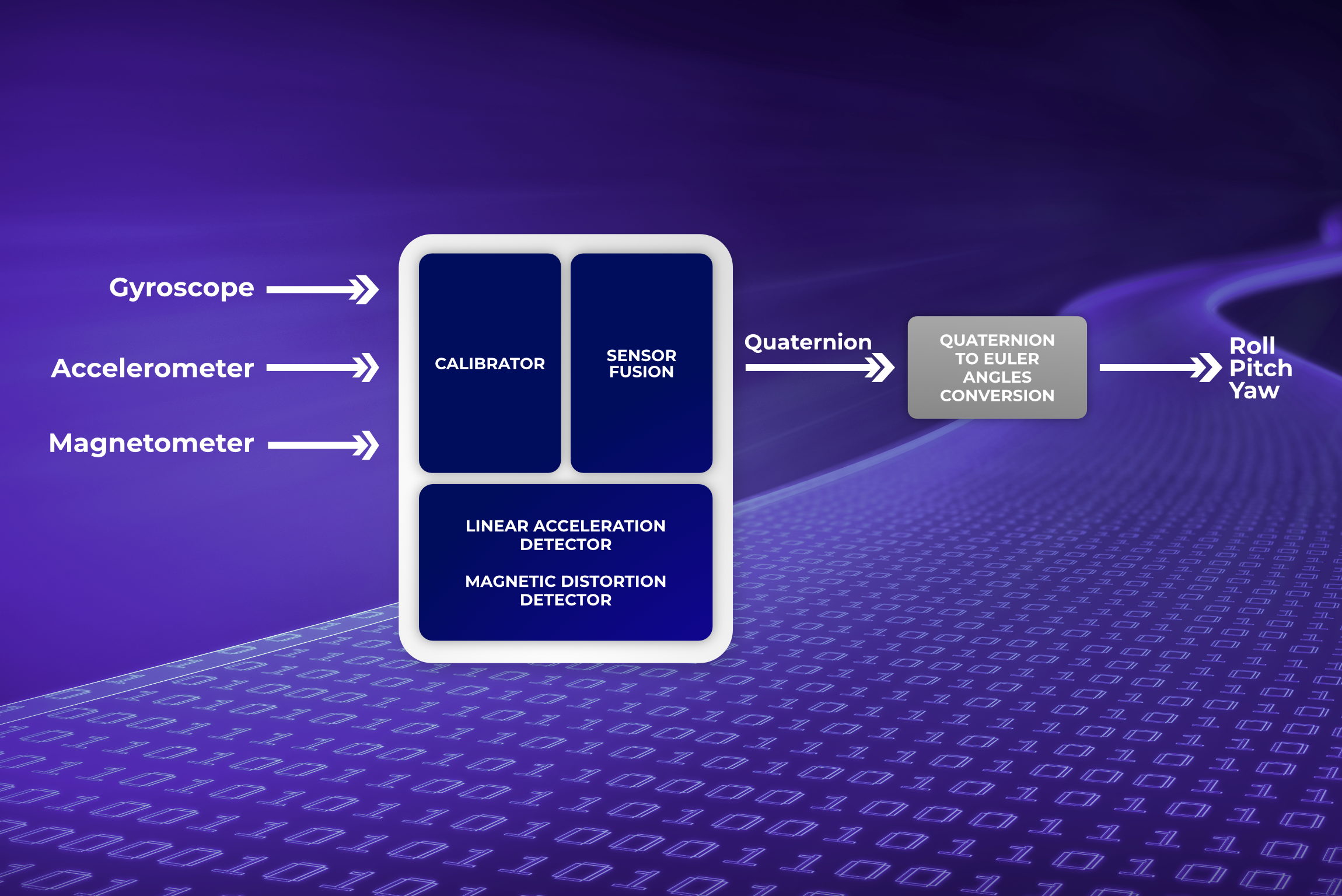 sensor fusion diagram